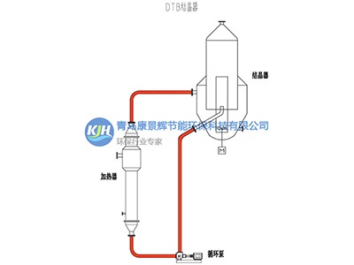 DTB結晶器-改進型廠家-青島康景輝