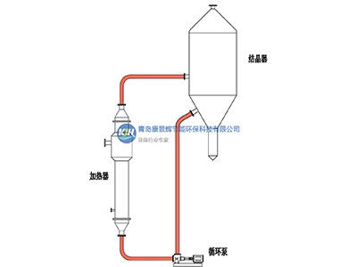 FC結(jié)晶器廠家-青島康景輝