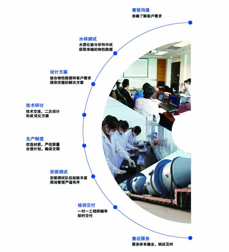 康景輝蒸發(fā)器服務(wù)體系