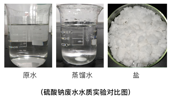 硫酸鈉廢水水質(zhì)實驗對比